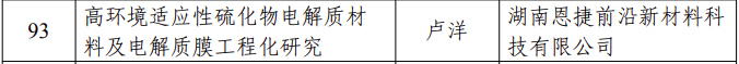 1722330414314141